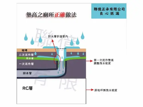 廁所防水